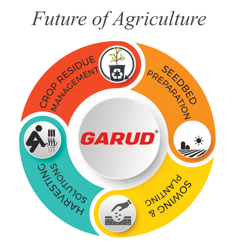 About Us - GARUD® Future of Agriculture